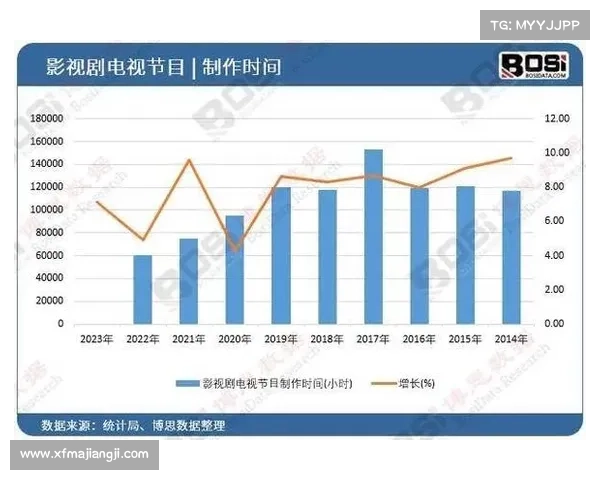 山西影视频道探索地方文化魅力与影视产业发展新机遇 山西影视频道探索地方文化魅力与影视产业发展新机遇